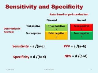 Sensitivity and Specificity
                                         Status based on gold standard test

                                     Diseased                    Normal

                  Test positive        True positive          False positive
Observation in                                a                     b
new test          Test negative        False negative         True negative
                                              c                     d


         Sensitivity = a /(a+c)                      PPV = a /(a+b)

          Specificity = d /(b+d)                      NPV = d /(c+d)


 12/08/2012                       Dr. Kusum Gaur                               231
 