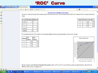 ‘ROC’ Curve
 