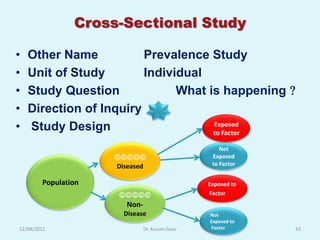 Cross-Sectional Study

•   Other Name           Prevalence Study
•   Unit of Study        Individual
•   Study Question             What is happening 
•   Direction of Inquiry
•   Study Design                     Exposed
                                     to Factor

                                                     Not
                                             Exposed
                     Diseased                     to Factor


        Population                               Exposed to
                                            Factor
                      Non-
                       Disease                   Not
                                                 Exposed to
12/08/2012                      Dr. Kusum Gaur   Factor       33
 