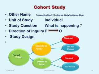 Cohort Study
•   Other Name Prospective Study / Follow-up Study/Incidence Study
•   Unit of Study        Individual
•   Study Question       What is happening 
•   Direction of Inquiry F              O
•   Study Design                             Diseased

•
                         Exposed to                 Not Non
                         Factor                     Diseased


        Cohort
          Cohort                                  Diseased
                             Not
                          Exposed to
                            Factor
                                                  Non-Diseased

12/08/2012                       Dr. Kusum Gaur                      47
 