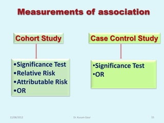 Measurements of association


    Cohort Study                    Case Control Study


  •Significance Test                    •Significance Test
  •Relative Risk                        •OR
  •Attributable Risk
  •OR


12/08/2012             Dr. Kusum Gaur                        55
 