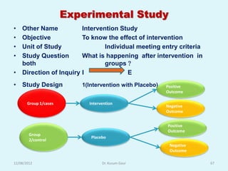 Experimental Study
• Other Name           Intervention Study
• Objective            To know the effect of intervention
• Unit of Study                Individual meeting entry criteria
• Study Question       What is happening after intervention in
  both                         groups 
• Direction of Inquiry I               E
• Study Design            1(Intervention with Placebo)   Positive
                                                         Outcome

       Group 1/cases        Intervention
                                                         Negative
                                                         Outcome


                                                         Positive
                                                         Outcome
        Group
                             Placebo
        2/control
                                                          Negative
                                                          Outcome

12/08/2012                        Dr. Kusum Gaur                     67
 