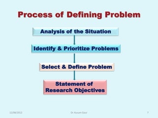 Process of Defining Problem

               Analysis of the Situation


             Identify & Prioritize Problems


               Select & Define Problem


                    Statement of
                 Research Objectives



12/08/2012                Dr. Kusum Gaur      7
 