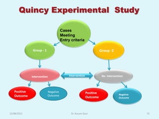 Quincy Experimental Study

                                     Cases
                                     Meeting
                                     Entry criteria

              Group - 1                                             Group -2




              Intervention                Intervention               No Intervention




   Positive               Negative                       Positive
                          Outcome                                                Negative
   Outcome                                               Outcome                 Outcome




12/08/2012                                 Dr. Kusum Gaur                                   72
 