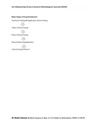 116 |Making Simple & Easy to Research Methodology for Ayurveda MD/MS
Dr Robin bhusal, Resident Surgeon @ Dept. of P.G Studies in Shalyatantra, SDMCA UDUPI.
Major Stages of Drug Development
Preclinical Testing IND Application Clinical Testing
Phase I Clinical Testing
Phase II Clinical Testing
Phase III New Drug Application
Clinical Testing–Phase IV
 