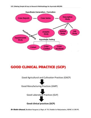 122 |Making Simple & Easy to Research Methodology for Ayurveda MD/MS
Dr Robin bhusal, Resident Surgeon @ Dept. of P.G Studies in Shalyatantra, SDMCA UDUPI.
GOOD CLINICAL PRACTICE (GCP)
Good Agricultural and Cultivation Practices (GACP)
Good Manufacturing Practices (GMP)
Good Laboratory Practices (GLP)
Good clinical practices (GCP)
 