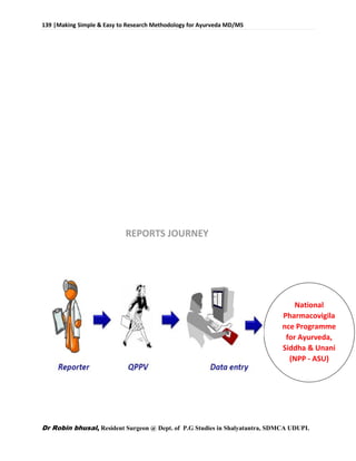 139 |Making Simple & Easy to Research Methodology for Ayurveda MD/MS
Dr Robin bhusal, Resident Surgeon @ Dept. of P.G Studies in Shalyatantra, SDMCA UDUPI.
National
Pharmacovigila
nce Programme
for Ayurveda,
Siddha & Unani
(NPP - ASU)
 