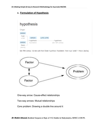 24 |Making Simple & Easy to Research Methodology for Ayurveda MD/MS
Dr Robin bhusal, Resident Surgeon @ Dept. of P.G Studies in Shalyatantra, SDMCA UDUPI.
c. Formulation of Hypothesis
One-way arrow: Cause-effect relationships
Two-way arrows: Mutual relationships
Core problem: Drawing a double line around it
 