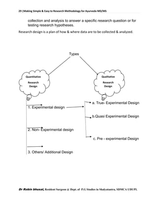 29 |Making Simple & Easy to Research Methodology for Ayurveda MD/MS
Dr Robin bhusal, Resident Surgeon @ Dept. of P.G Studies in Shalyatantra, SDMCA UDUPI.
collection and analysis to answer a specific research question or for
testing research hypotheses.
Research design is a plan of how & where data are to be collected & analyzed.
Types
a. True- Experimental Design
1. Experimental design
b.Quasi Experimental Design
2. Non- Experimental design
c. Pre - experimental Design
3. Others/ Additional Design
Quantitative
Research
Design
Qualitative
Research
Design
 