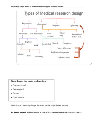 30 |Making Simple & Easy to Research Methodology for Ayurveda MD/MS
Dr Robin bhusal, Resident Surgeon @ Dept. of P.G Studies in Shalyatantra, SDMCA UDUPI.
Study designs four major study designs
• Cross-sectional
• Case-control
• Cohort
• Experimental
Selection of the study design depends on the objective of a study
 