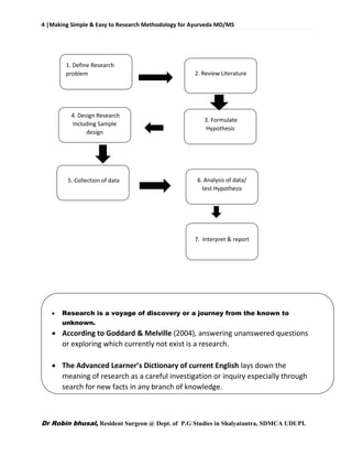 4 |Making Simple & Easy to Research Methodology for Ayurveda MD/MS
Dr Robin bhusal, Resident Surgeon @ Dept. of P.G Studies in Shalyatantra, SDMCA UDUPI.
 Research is a voyage of discovery or a journey from the known to
unknown.
 According to Goddard & Melville (2004), answering unanswered questions
or exploring which currently not exist is a research.
 The Advanced Learner’s Dictionary of current English lays down the
meaning of research as a careful investigation or inquiry especially through
search for new facts in any branch of knowledge.
1. Define Research
problem 2. Review Literature
3. Formulate
Hypothesis
4. Design Research
Including Sample
design
6. Analysis of data/
test Hypothesis
5. Collection of data
7. Interpret & report
 