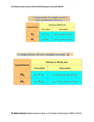 43 |Making Simple & Easy to Research Methodology for Ayurveda MD/MS
Dr Robin bhusal, Resident Surgeon @ Dept. of P.G Studies in Shalyatantra, SDMCA UDUPI.
 