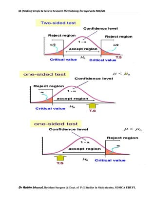 44 |Making Simple & Easy to Research Methodology for Ayurveda MD/MS
Dr Robin bhusal, Resident Surgeon @ Dept. of P.G Studies in Shalyatantra, SDMCA UDUPI.
 