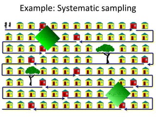 Example: Systematic sampling
Example: systematic sampling
 