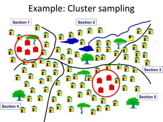 Example: Cluster sampling
Section 4
Section 5
Section 3
Section 2Section 1
 