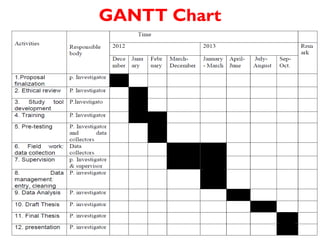 GANTT Chart
 