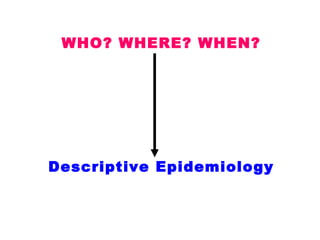 WHO? WHERE? WHEN?
Descriptive Epidemiology
 