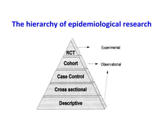 The hierarchy of epidemiological research
 