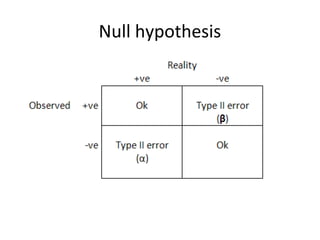 Null hypothesis
 