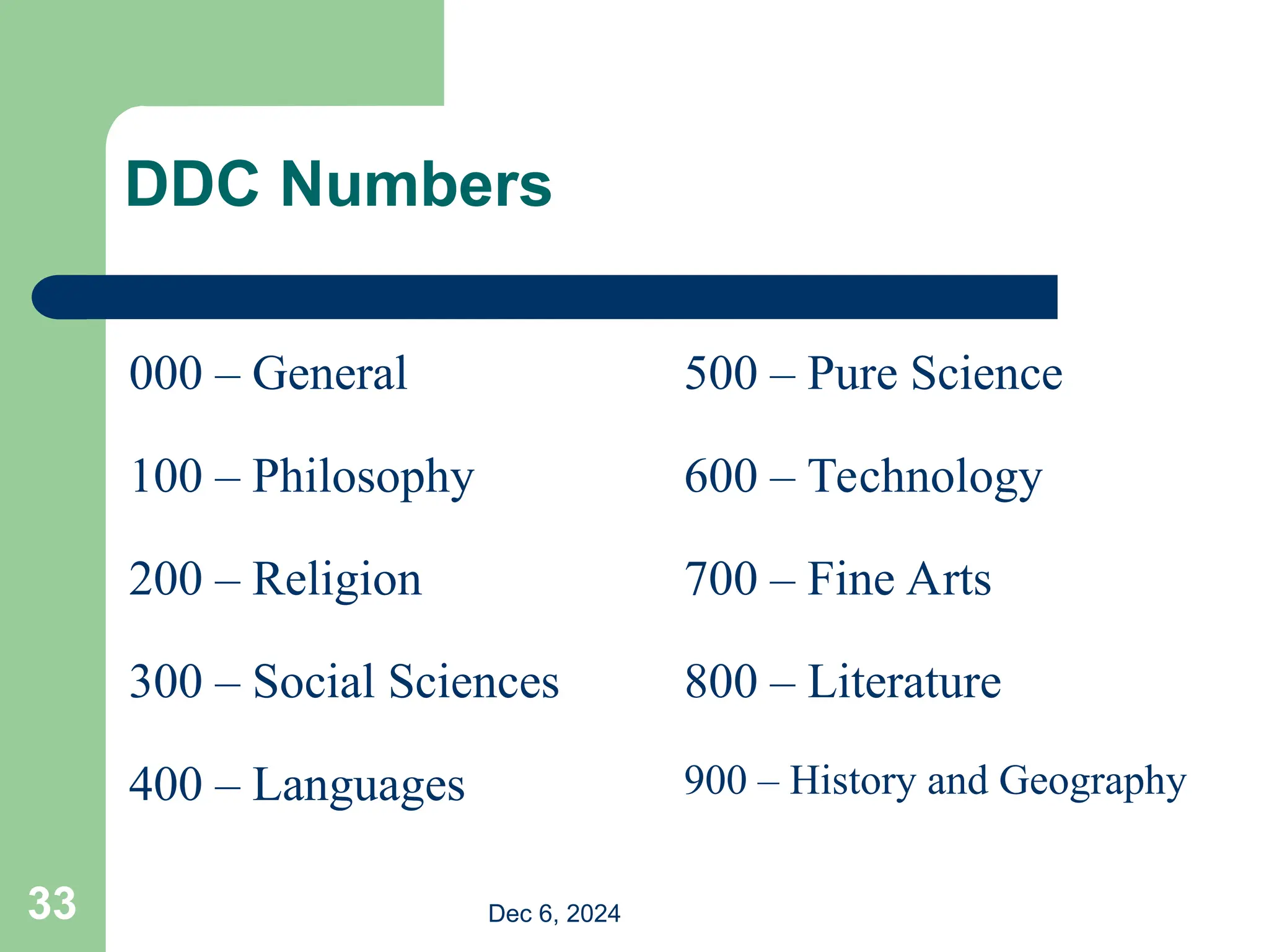 33
DDC Numbers
900 – History and Geography
400 – Languages
800 – Literature
300 – Social Sciences
700 – Fine Arts
200 – Religion
600 – Technology
100 – Philosophy
500 – Pure Science
000 – General
Dec 6, 2024
 