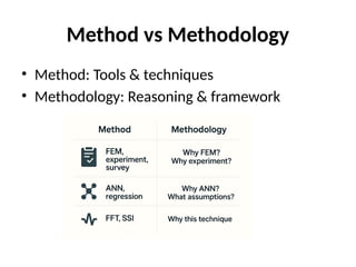 Comprehensive Guide to Research Methodology: Theory, Types, and ...