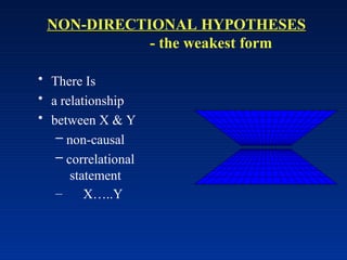 NON-DIRECTIONAL HYPOTHESES
- the weakest form
• There Is
• a relationship
• between X & Y
– non-causal
– correlational
statement
– X…..Y
 