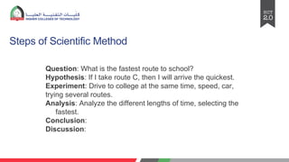 Question: What is the fastest route to school?
Hypothesis: If I take route C, then I will arrive the quickest.
Experiment: Drive to college at the same time, speed, car,
trying several routes.
Analysis: Analyze the different lengths of time, selecting the
fastest.
Conclusion:
Discussion:
Steps of Scientific Method
 