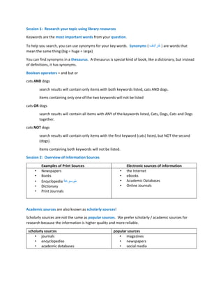 Session 1: Research your topic using library resources
Keywords are the most important words from your question.
To help you search, you can use synonyms for your key words. Synonyms ( ‫ِف‬‫د‬‫را‬ُ‫م‬ ) are words that
mean the same thing (big = huge = large)
You can find synonyms in a thesaurus. A thesaurus is special kind of book, like a dictionary, but instead
of definitions, it has synonyms.
Boolean operators = and but or
cats AND dogs
search results will contain only items with both keywords listed, cats AND dogs.
items containing only one of the two keywords will not be listed
cats OR dogs
search results will contain all items with ANY of the keywords listed, Cats, Dogs, Cats and Dogs
together.
cats NOT dogs
search results will contain only items with the first keyword (cats) listed, but NOT the second
(dogs).
items containing both keywords will not be listed.
Session 2: Overview of Information Sources
Examples of Print Sources Electronic sources of information
• Newspapers
• Books
• Encyclopedia ‫وسوعة‬َ‫م‬
• Dictionary
• Print Journals
• the Internet
• eBooks
• Academic Databases
• Online Journals
Academic sources are also known as scholarly sources!
Scholarly sources are not the same as popular sources. We prefer scholarly / academic sources for
research because the information is higher quality and more reliable.
scholarly sources popular sources
• journals
• encyclopedias
• academic databases
• magazines
• newspapers
• social media
 
