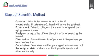 Question: What is the fastest route to school?
Hypothesis: If I take route C, then I will arrive the quickest.
Experiment: Drive to college at the same time, speed, car,
trying several routes.
Analysis: Analyze the different lengths of time, selecting the
fastest.
Discussion: Share the results of your test to help others get
to school on time
Conclusion: Determine whether your hypothesis was correct
Report your data: – share your findings with friends and
wider community.
Steps of Scientific Method
 