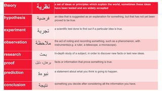 Key Words
theory
‫ﻧﻈﺮﻳﺔ‬
a set of ideas or principles which explain the world, sometimes these ideas
have been tested and are widely accepted
hypothesis ‫ﻓﺮﺿﻴﺔ‬
an idea that is suggested as an explanation for something, but that has not yet been
proved to be true.
experiment ‫ﺗﺠﺮﺑﺔ‬
a scientific test done to find out if a particular idea is true.
observation ‫ﻣﻼﺣﻈﺔ‬
the act of noting and recording something, such as a phenomenon, with
instruments(e.g. a ruler, a telescope, a microscope).
research ‫ﺑﺤﺚ‬ In-depth study of a subject, in order to discover new facts or test new ideas.
proof ‫ﺩﻟﻴﻞ‬ ،‫ﺑﺮﻫﺎﻥ‬ facts or information that prove something is true.
prediction ‫ﻧﺒﻮﺀﺓ‬
a statement about what you think is going to happen.
conclusion ‫ﻧﺘﻴﺠﺔ‬
something you decide after considering all the information you have.
 
