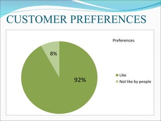 Research Methodology Finaleee | PPT