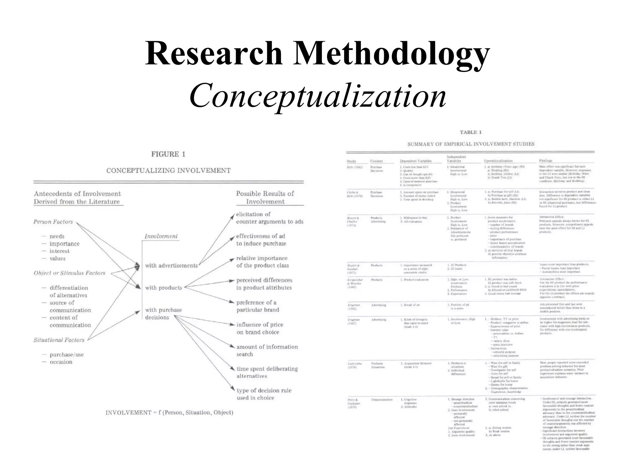 Research Methodology
  Conceptualization
 