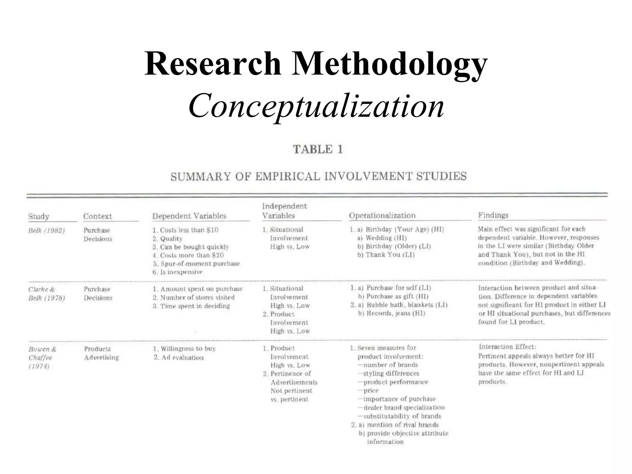 Research Methodology
  Conceptualization
 