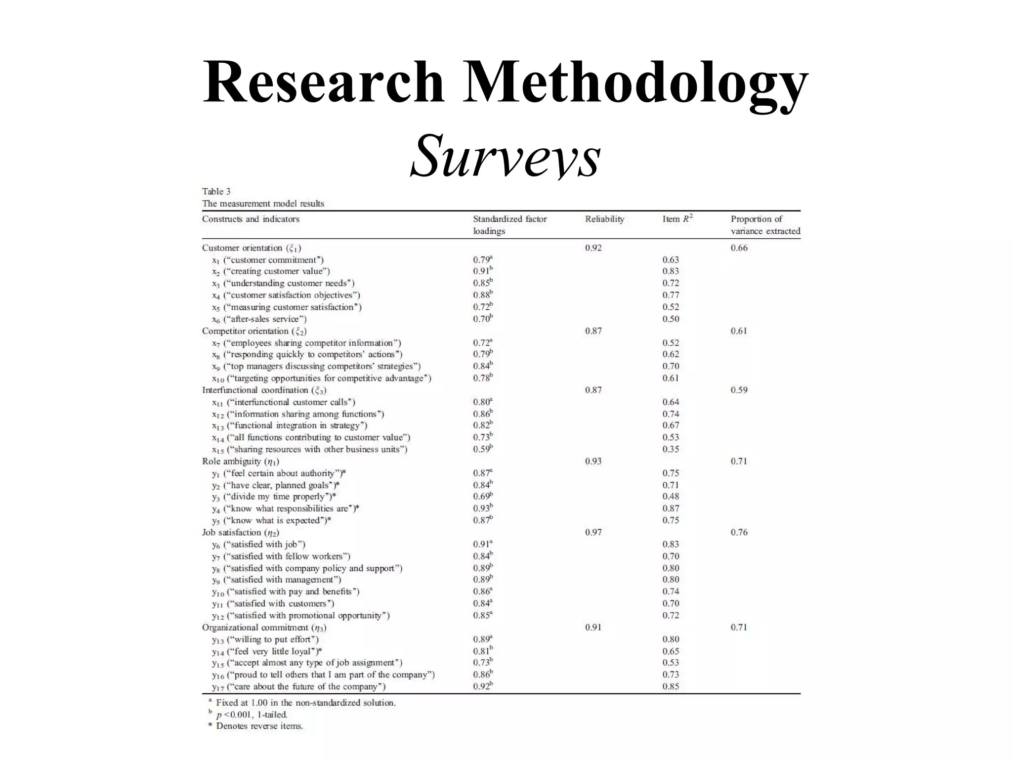 Research Methodology
       Surveys
 
