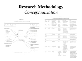 Research Methodology
  Conceptualization
 