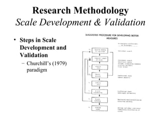 Research Methodology
Scale Development & Validation
• Steps in Scale
  Development and
  Validation
  – Churchill’s (1979)
    paradigm
 