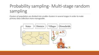Multi Stage Randomization Method Research Methodology for Social Sciences.pptx