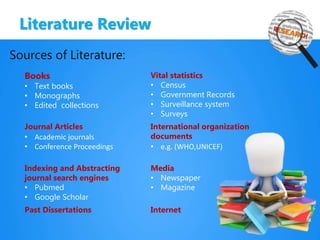 Literature Review
Sources of Literature:
Books
• Text books
• Monographs
• Edited collections
Vital statistics
• Census
• Government Records
• Surveillance system
• Surveys
Journal Articles
• Academic journals
• Conference Proceedings
International organization
documents
• e.g. (WHO,UNICEF)
Indexing and Abstracting
journal search engines
• Pubmed
• Google Scholar
Media
• Newspaper
• Magazine
Past Dissertations Internet
 