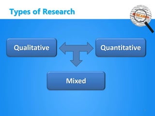 Types of Research
Qualitative Quantitative
Mixed
7
 