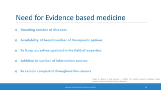 Research methodology in medical research | PDF