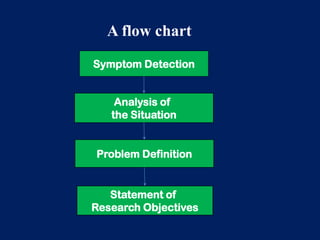 Research Methodology & IPR-II | PDF