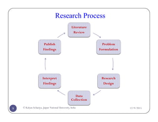 Research Methodology and Research Design | PDF