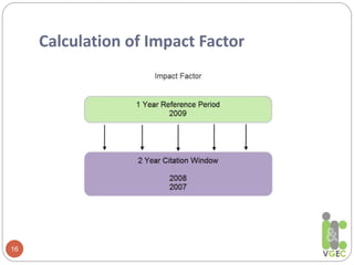 Calculation of Impact Factor
16
 