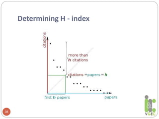 Determining H - index
38
 