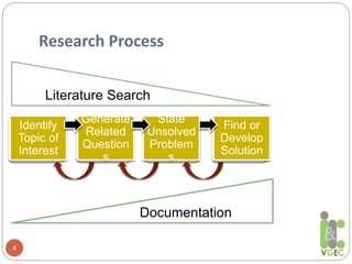 Research Process
4
Identify
Topic of
Interest
State
Unsolved
Problem
s
Find or
Develop
Solution
Generate
Related
Question
s
Literature Search
Documentation
 