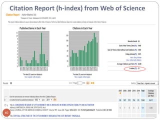 Citation Report (h-index) from Web of Science
40
 