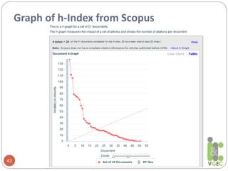 Graph of h-Index from Scopus
43
 