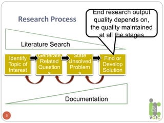 Research Process
5
Identify
Topic of
Interest
State
Unsolved
Problem
s
Find or
Develop
Solution
Generate
Related
Question
s
Literature Search
Documentation
End research output
quality depends on,
the quality maintained
at all the stages
 
