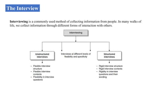 Methods of Data Collection - Presentation | PPTX
