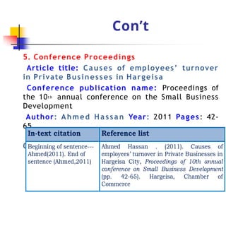 Con’t
5. Conference Proceedings
Article title: Causes of employees’ turnover
in Private Businesses in Hargeisa
Conference publication name: Proceedings of
the 10t h annual conference on the Small Business
Development
Author: Ahmed Hassan Year: 2011 Pages: 42-
65
City: Hargeisa Publisher: Chamber of
Commerce
 